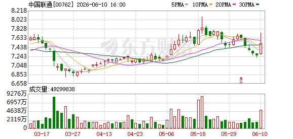 5G-A升级叠加数据要素新政落地 电信运营商大涨