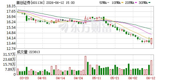 首创证券港股上市锁定第14家A+H上市券商 尚待时间表